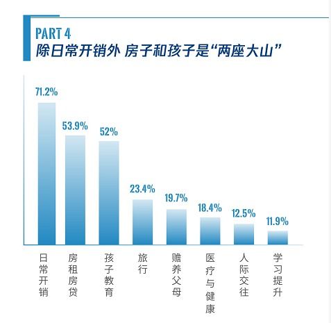 大成每日資訊 布局新科技周期下的十大投資主題——房地產(chǎn)行業(yè)的轉(zhuǎn)型與機(jī)遇